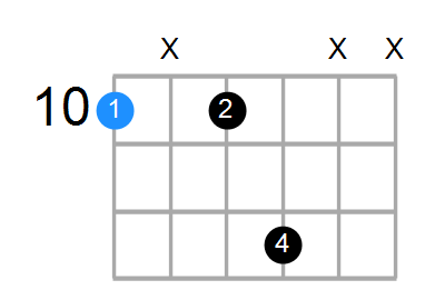 D7sus4 Chord